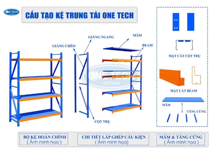 Cấu tạo chi tiết của các mẫu kệ trung tải tại Huế 